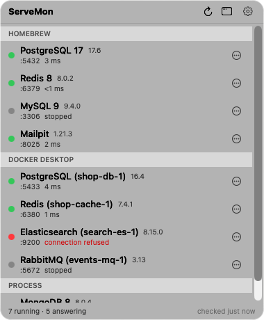 The ServeMon popover: services grouped by source — Homebrew, Docker, Process — each with a green, yellow, or red dot, its name, version, port, and probe latency.